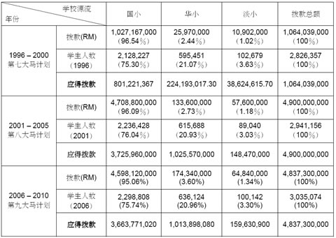 点击放大 点击放大