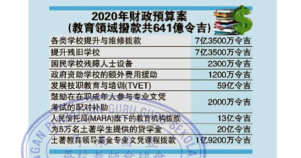 从602亿增至641亿 教育部续成拨款最多部门