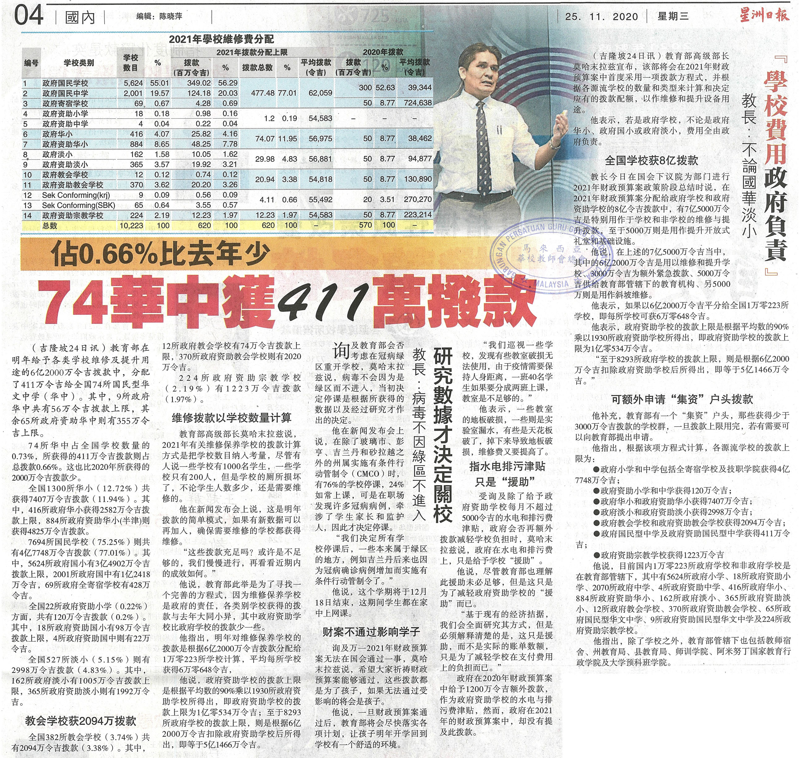 占0.66%比去年少 74华中获411万拨款