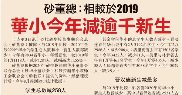 砂董总：相较于2019年 华小今年减逾千新生