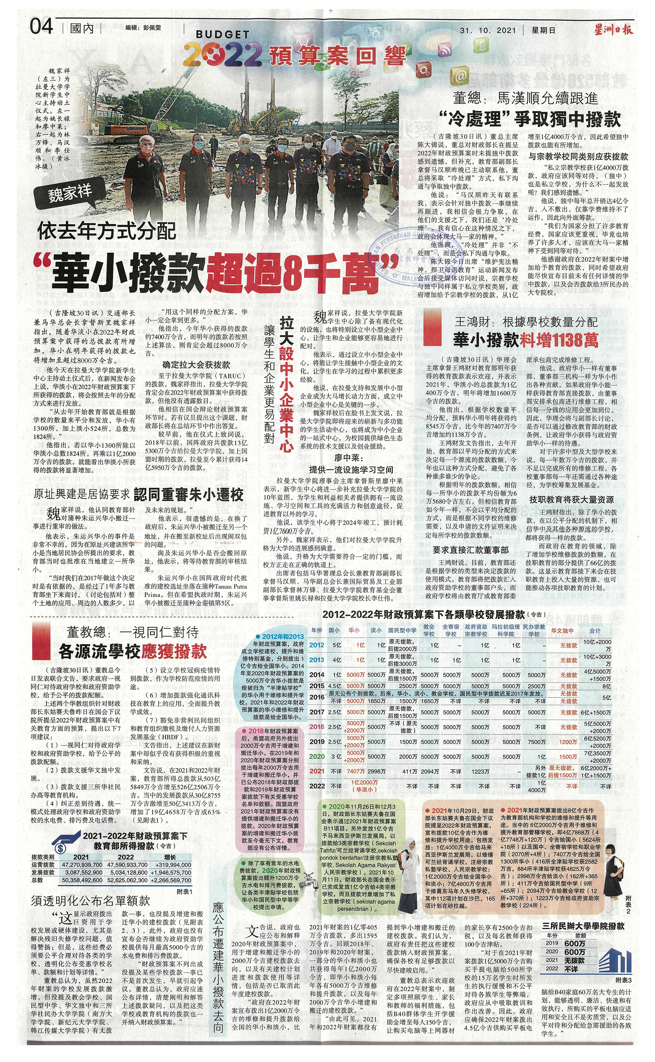 2022年财政预算案回响