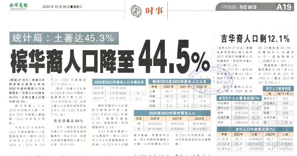 统计局：土著达45.3% 槟华裔人口降至44.5%