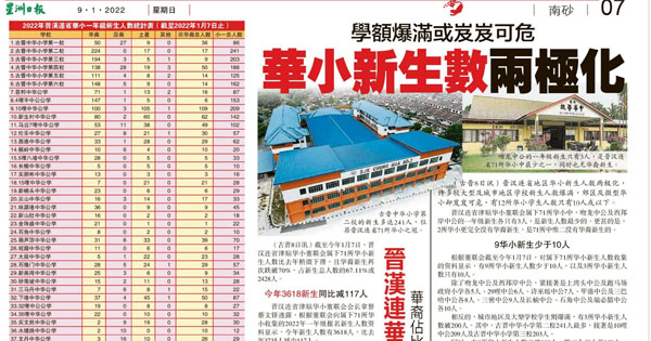 学额爆满或岌岌可危 华小新生两极化