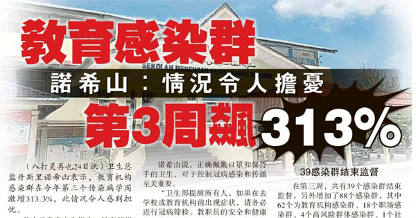 诺希山：情况令人担忧 教育感染群第3周飙313%