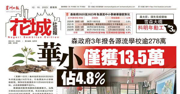 森政府3年拨各源流学校逾278万 华小仅获13.5万 占4.8%