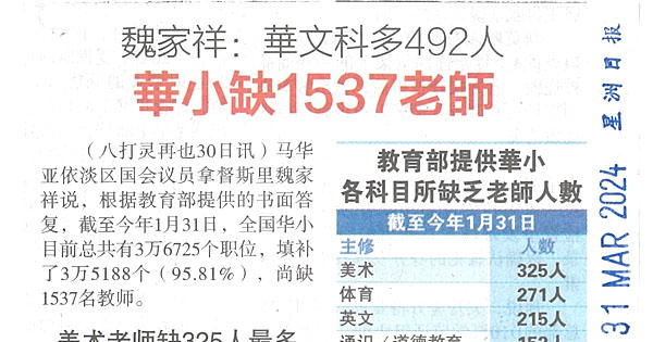 魏家祥：华文科多492人 华小缺1537老师
