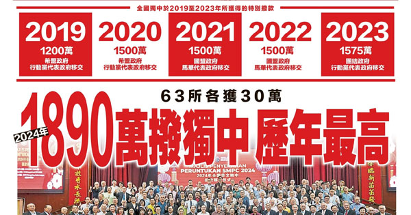 63所各获30万 1890万拨独中 历年最高