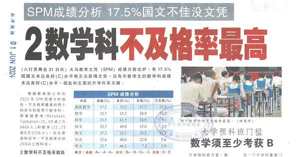 SPM成绩分析  17.5%国文不佳没文凭   2数学科不及格率最高