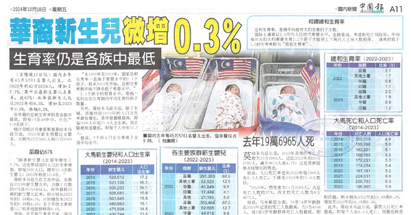 华裔新生儿微增0.3%  生育率仍是各族中最低