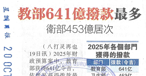 教育部641亿拨款最多  卫部453亿居次